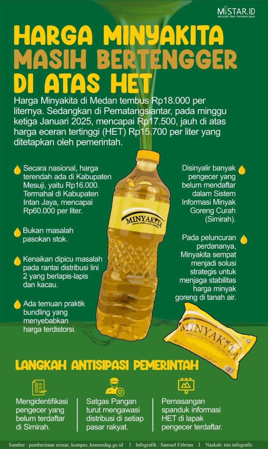 harga_minyakita_masih_bertengger_di_atas_het