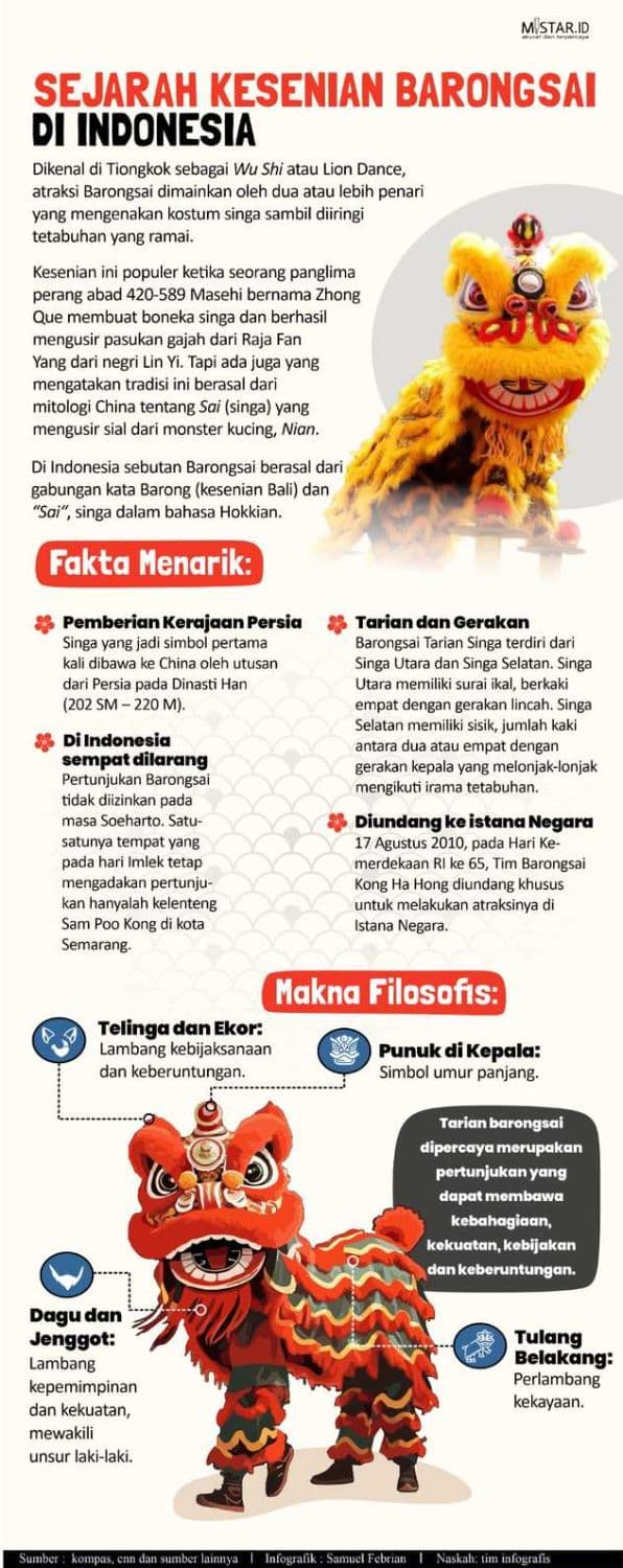 sejarah_kesenian_barongsai_di_indonesia