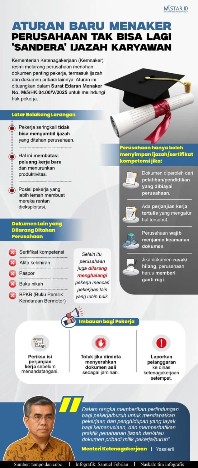 aturan_baru_menaker_perusahaan_tak_bisa_lagi_sandera_ijazah_karyawan
