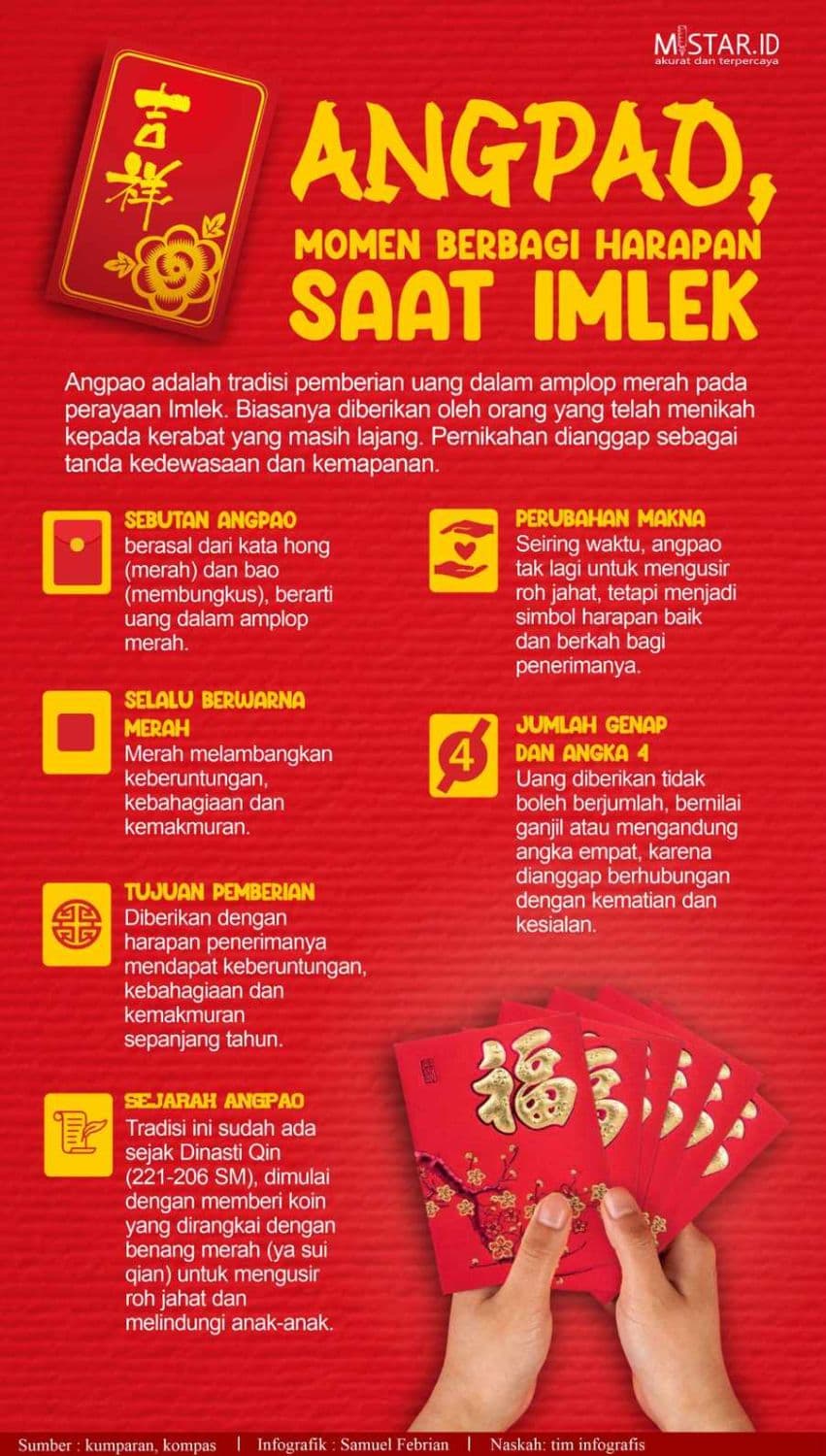 angpao_momen_berbagi_harapan_saat_imlek