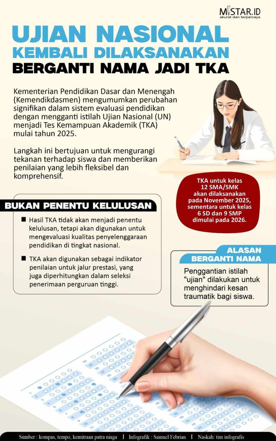 ujian_nasional_kembali_dilaksanakan_berganti_nama_jadi_tka