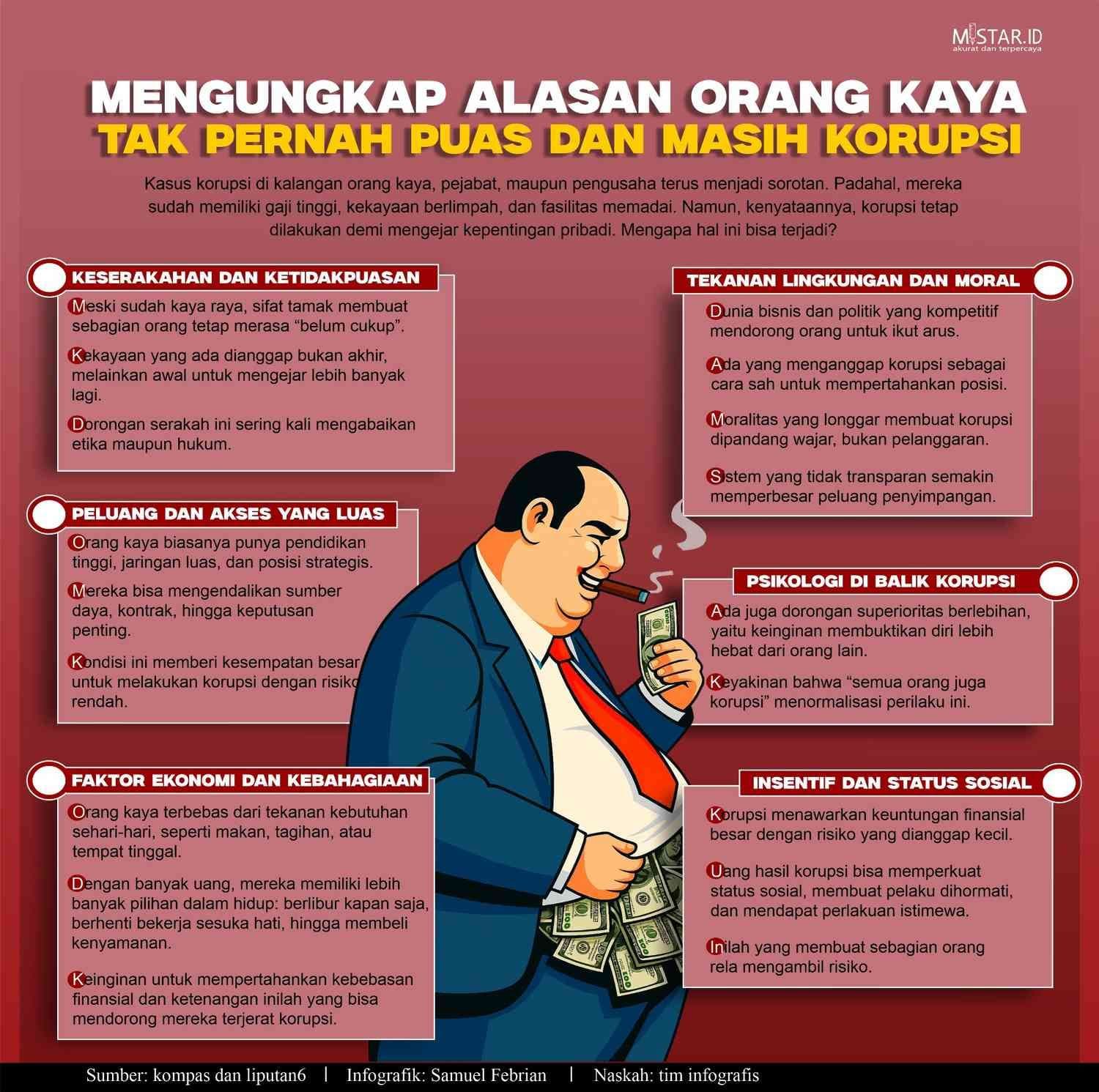 mengungkap_alasan_orang_kaya_tak_pernah_puas_dan_masih_korupsi