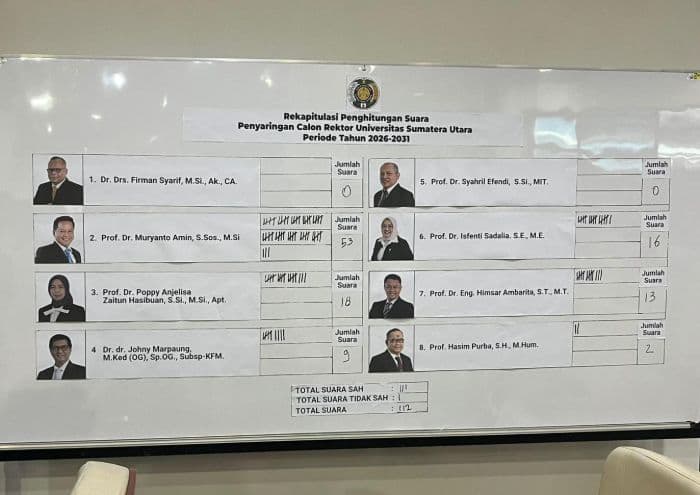 usu_pilih_tiga_besar_calon_rektor_muryanto_unggul_poppy_dan_isfenti_menyusul