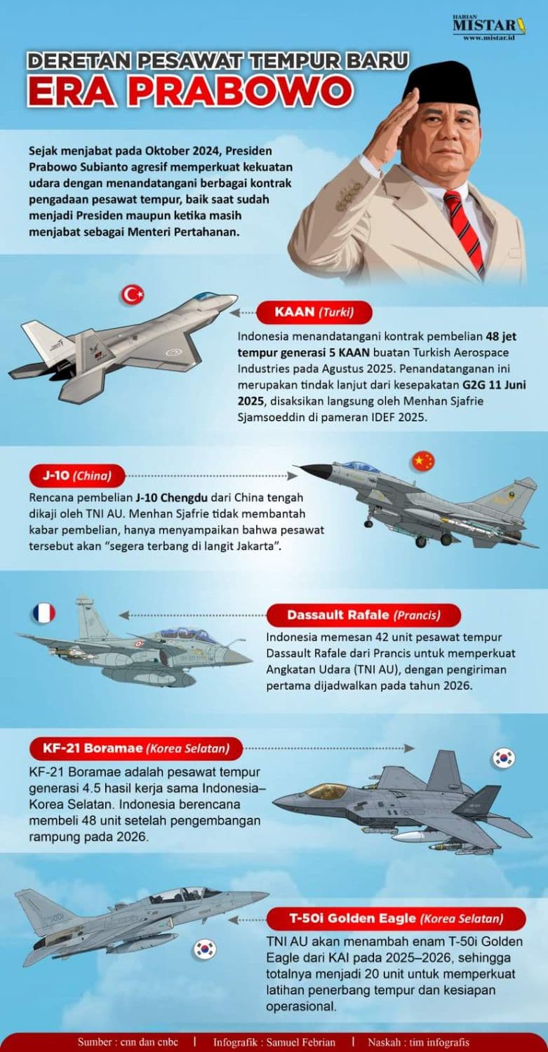 deretan_pesawat_tempur_baru_era_prabowo