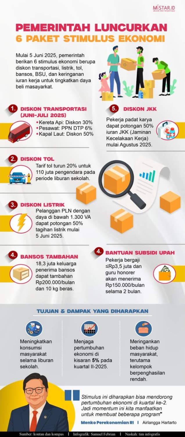 pemerintah_luncurkan_enam_paket_stimulus_ekonomi