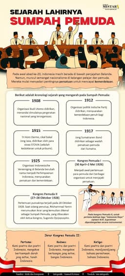 sejarah_lahirnya_sumpah_pemuda