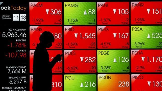 ihsg_tertekan_aksi_demo