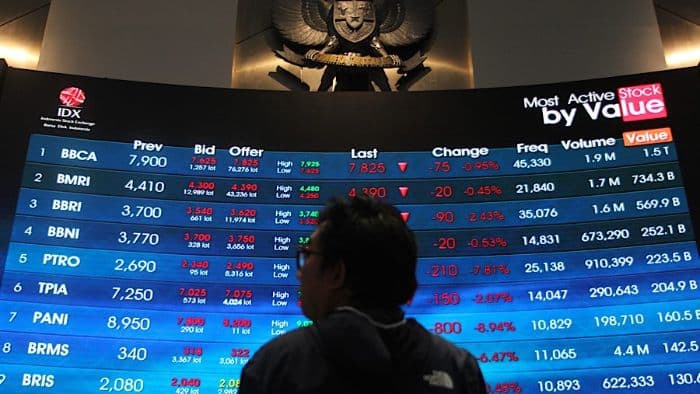 ihsg_menguat_022_didukung_net_buy_investor_asing_saham_bmri_jadi_primadona