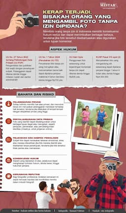 kerap_terjadi_bisakah_orang_mengambil_foto_tanpa_izin_dipidana
