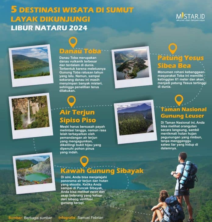 5_destinasi_wisata_di_sumut_layak_dikunjungi_libur_nataru_2024