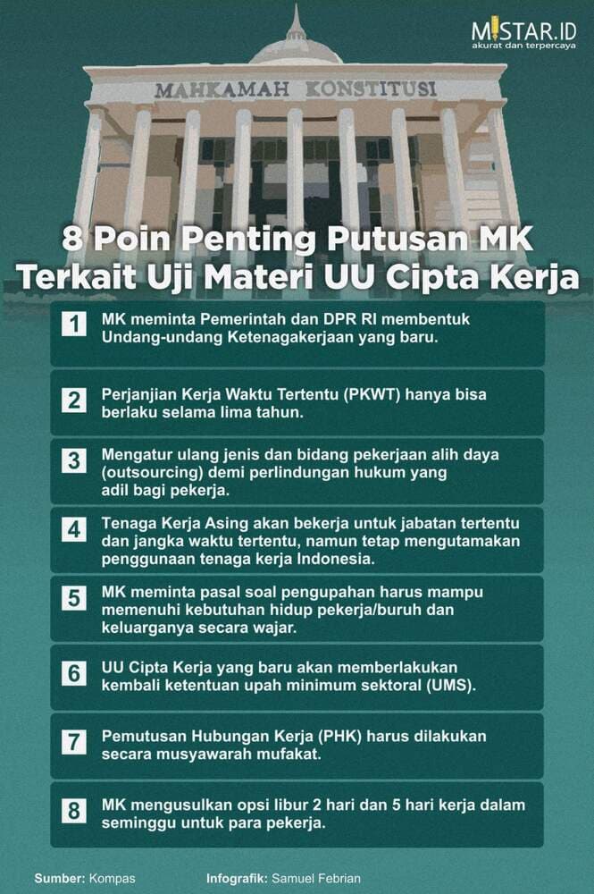 8_poin_penting_putusan_mk_terkait_uji_materi_uu_cipta_kerja