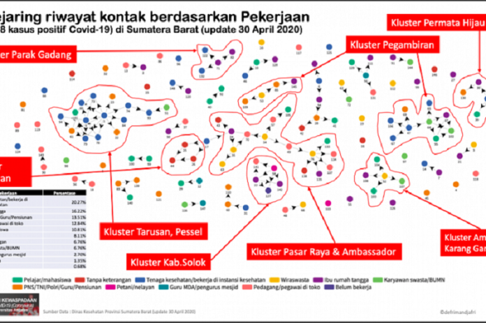 ahli_epidemiologi_terungkap_8_kluster_penularan_virus_corona_di_sumbar