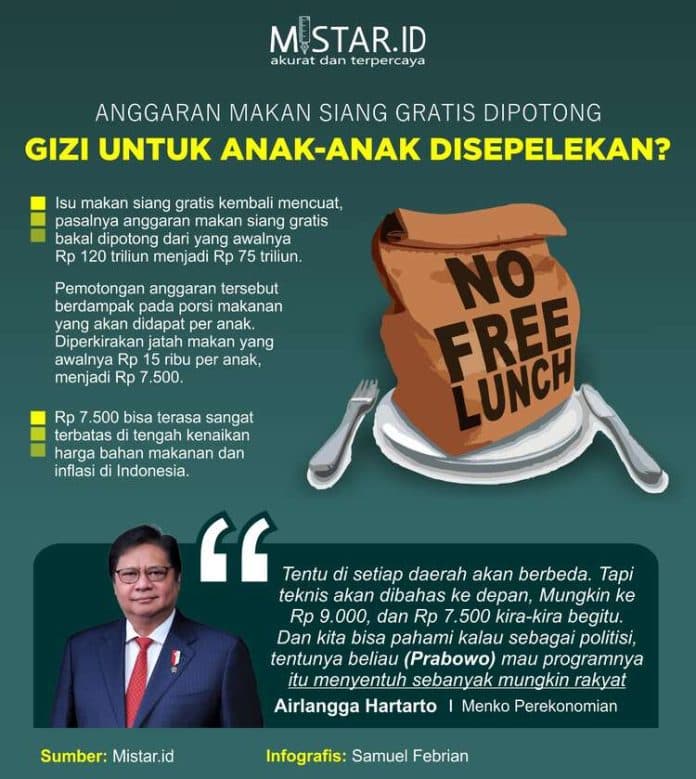 anggaran_makan_siang_gratis_dipotong_gizi_untuk_anak_anak_disepelekan