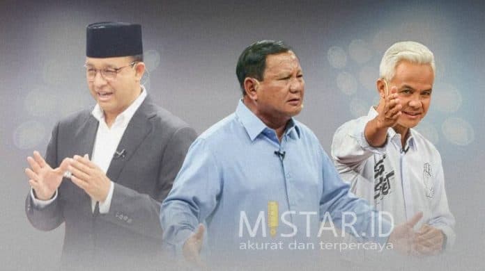 asi_rilis_survei_terbaru_capres_cawapres_di_pulau_jawa