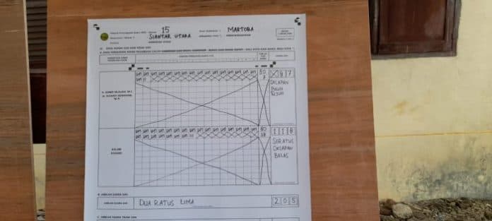 asner_dan_susanti_kalah_di_tps_15_jalan_ade_irma_suryani_siantar_selisih_31_angka