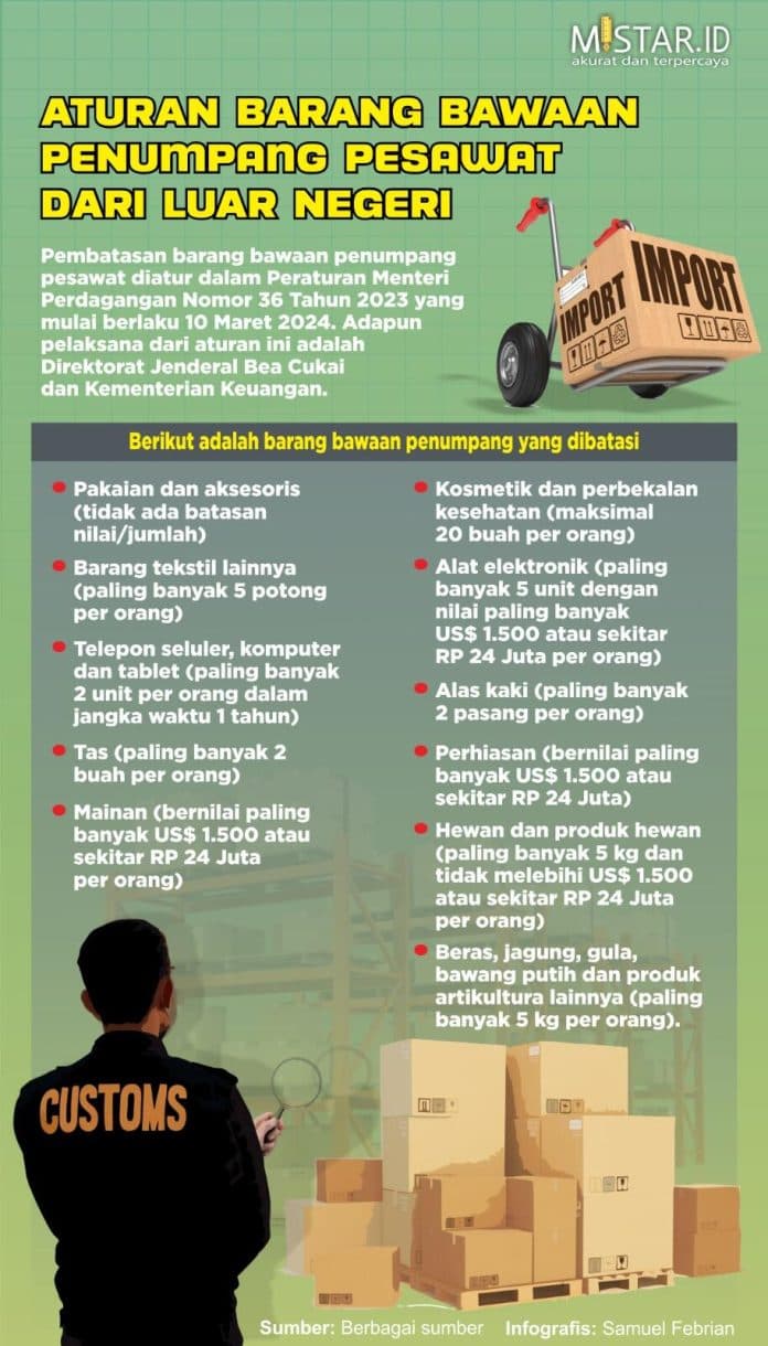 aturan_barang_bawaan_penumpang_pesawat_dari_luar_negeri