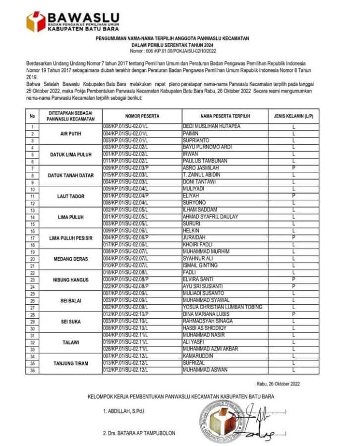 bawaslu_batu_bara_umumkan_calon_panwaslu_yang_lulus_ini_nama_namanya