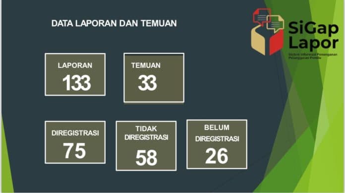 bawaslu_sumut_selama_pemilu_133_laporan_dan_33_temuan_pelanggaran