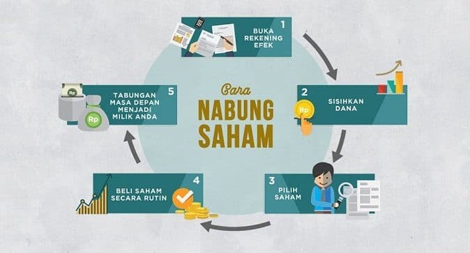 bei_sumut_ajak_milenial_investasi_saham_untuk_masa_depan