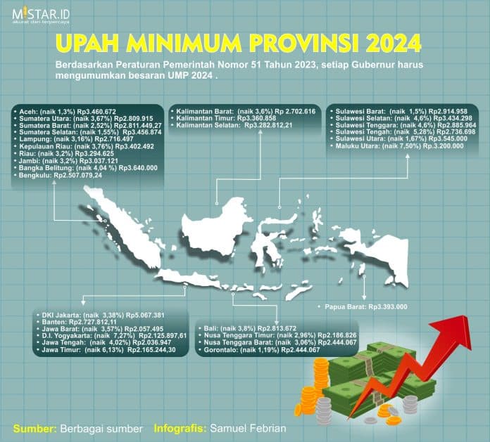 besaran_upah_minimum_provinsi_tahun_2024_di_seluruh_indonesia