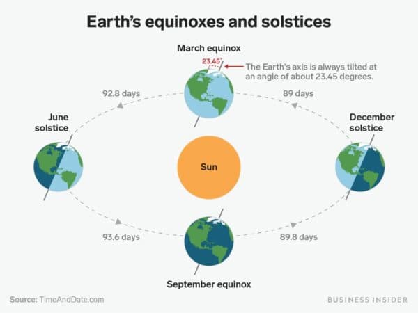 besok_selasa_bumi_akan_alami_titik_balik_fall_equinox_inilah_artinya