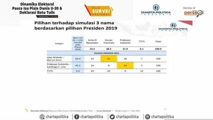 charta_politika_pemilih_tidak_puas_atas_kinerja_jokowi