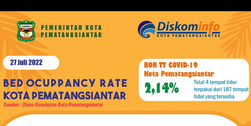 covid_19_di_siantar_bertambah_2_positif_dan_2_sembuh_bor_naik_jadi_214