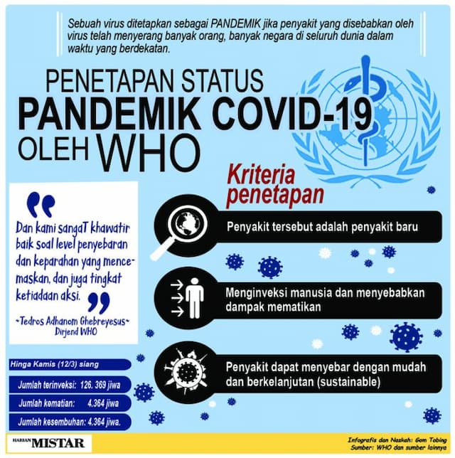 covid_19_pandemik_ri_ambil_sikap_hati_hati