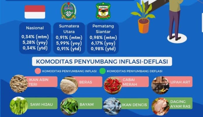 cuaca_buruk_bikin_harga_ikan_asin_teri_naik_siantar_inflasi_098_persen