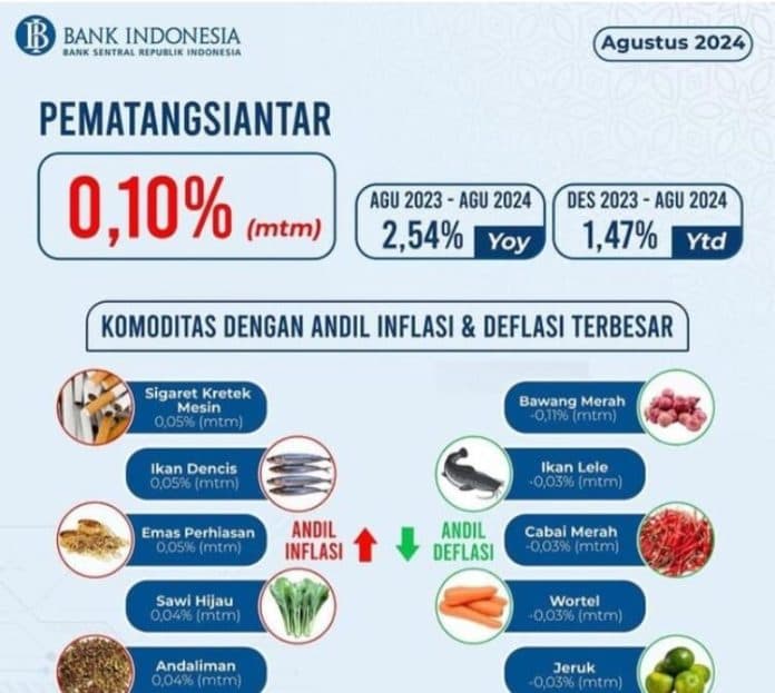 daftar_komoditas_penyumbang_inflasi_tertinggi_di_siantar_periode_agustus_2024