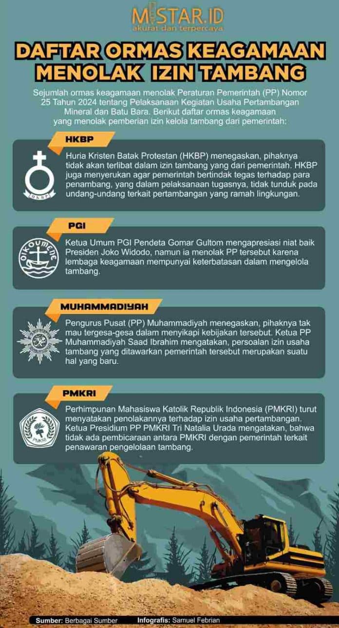 daftar_ormas_keagamaan_menolak_izin_tambang