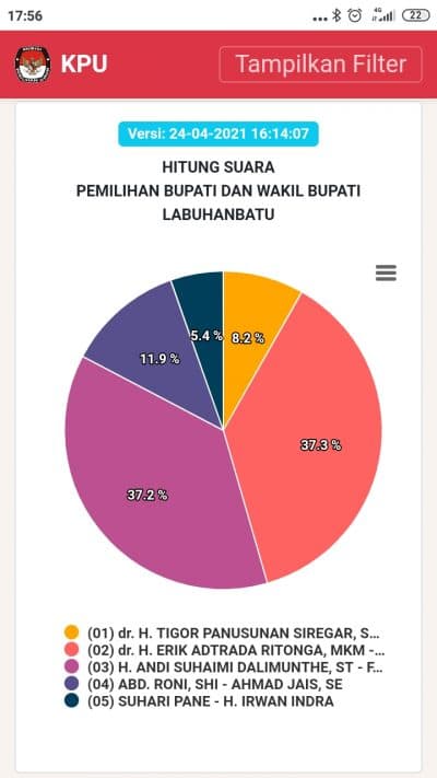 erik_atrada_ellya_rosa_menang_di_8_dari_9_tps_di_labuhanbatu