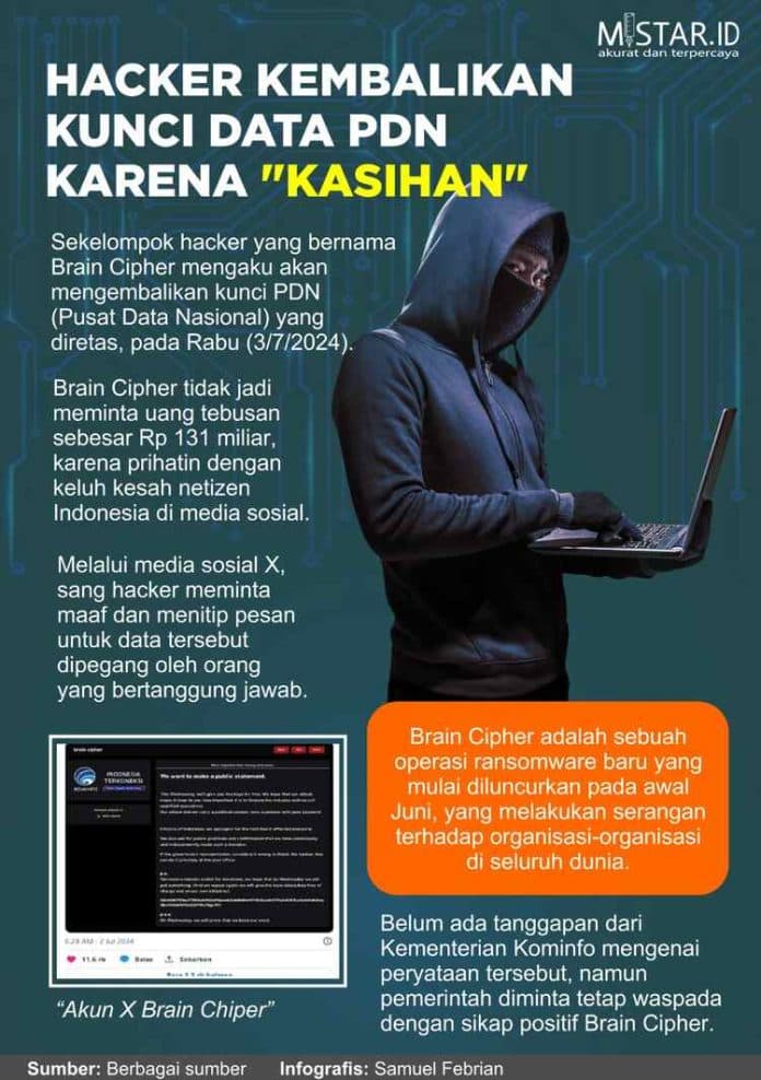 hacker_kembalikan_kunci_data_pdn_karena_kasihan