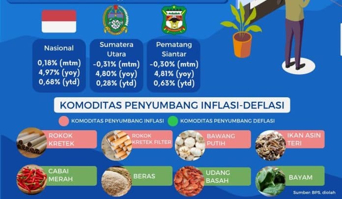 harga_cabe_merah_beras_dan_udang_basah_kompak_turun_siantar_deflasi_di_maret_2023