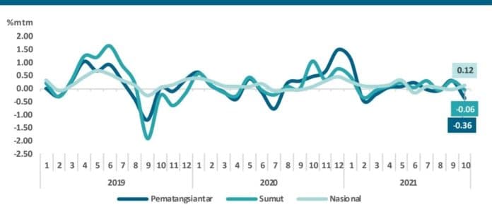harga_sawi_hijau_turun_ihk_siantar_oktober_2021_deflasi_036_persen
