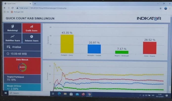 hasil_quick_count_pilkada_2020_hitung_cepat_sementara_unggul_rhs_zw