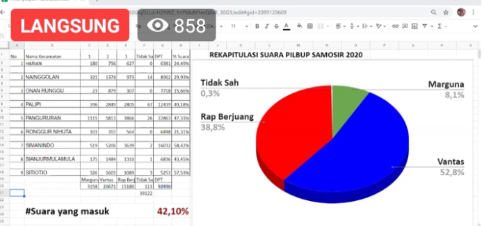hitung_cepat_pilkada_samosir_pasangan_vantas_unggul_sementara