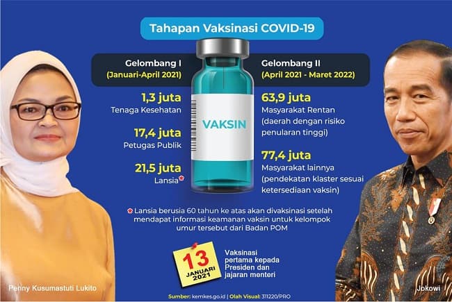 indonesia_masuk_daftar_vaksinasi_sukses_dunia_who_ri_termasuk_advance