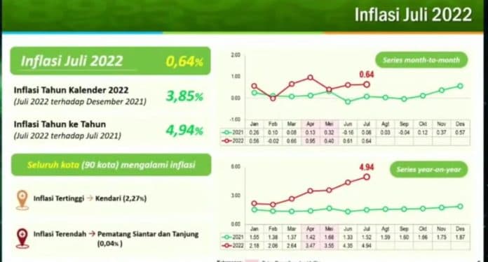 inflasi_juli_2022_terendah_secara_nasional_siantar_mampu_kendalikan_kenaikan_harga