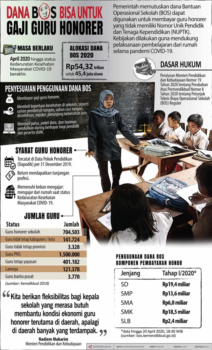 infografis_dana_bos_untuk_gaji_guru_honorer