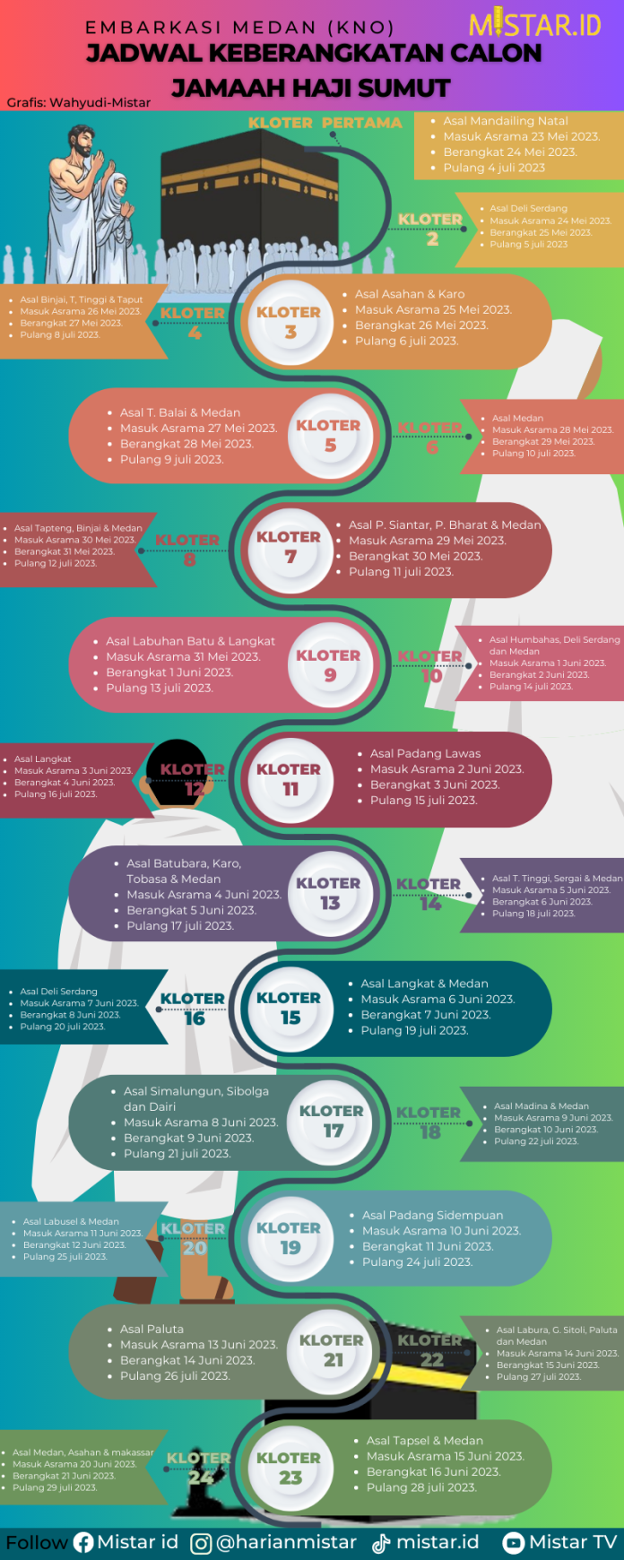 infografis_jadwal_keberangkatan_calon_jamaah_haji_sumut