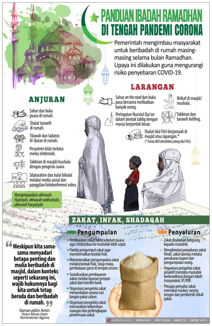 infografis_panduan_ibadah_ramadhan_di_tengah_pandemi_corona