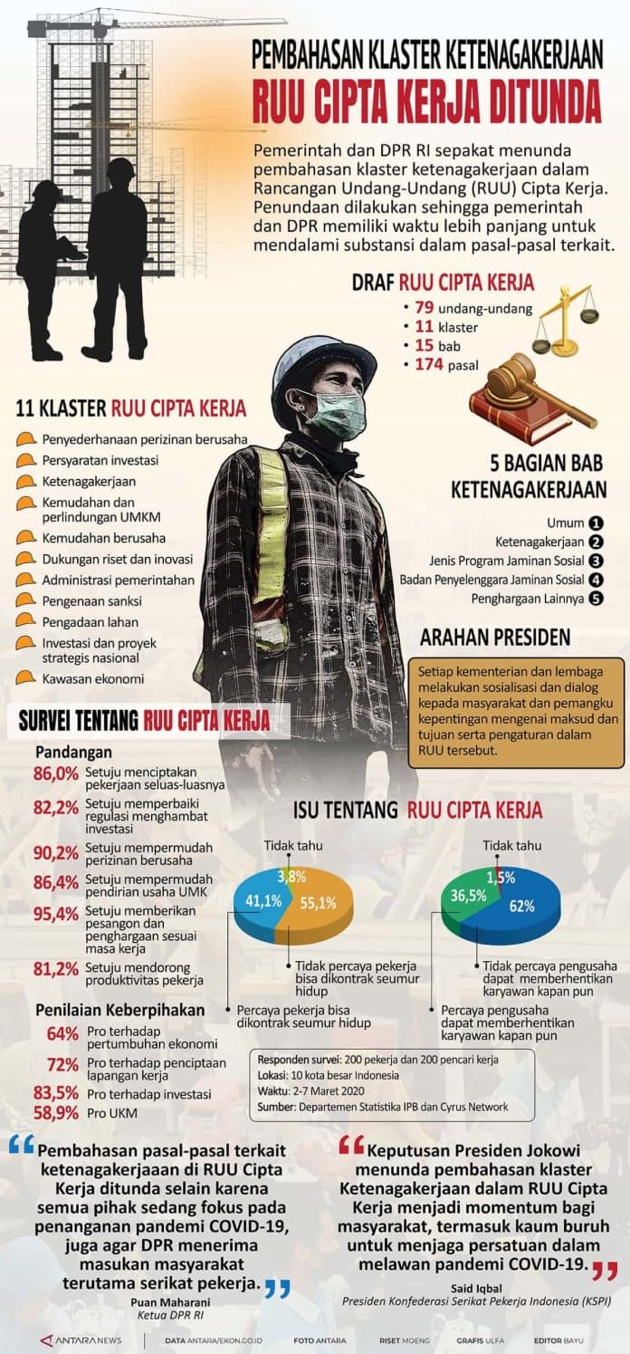 infografis_pembahasan_klaster_ketenagakerjaan_ruu_cipta_kerja_ditunda