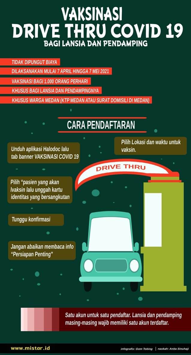 infografis_vaksinasi_drive_thru_bagi_lansia_dan_pendamping