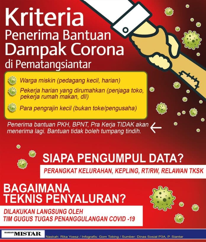 ingin_dapat_bantuan_pemko_pematangsiantar_akibat_dampak_corona_ini_kriterianya