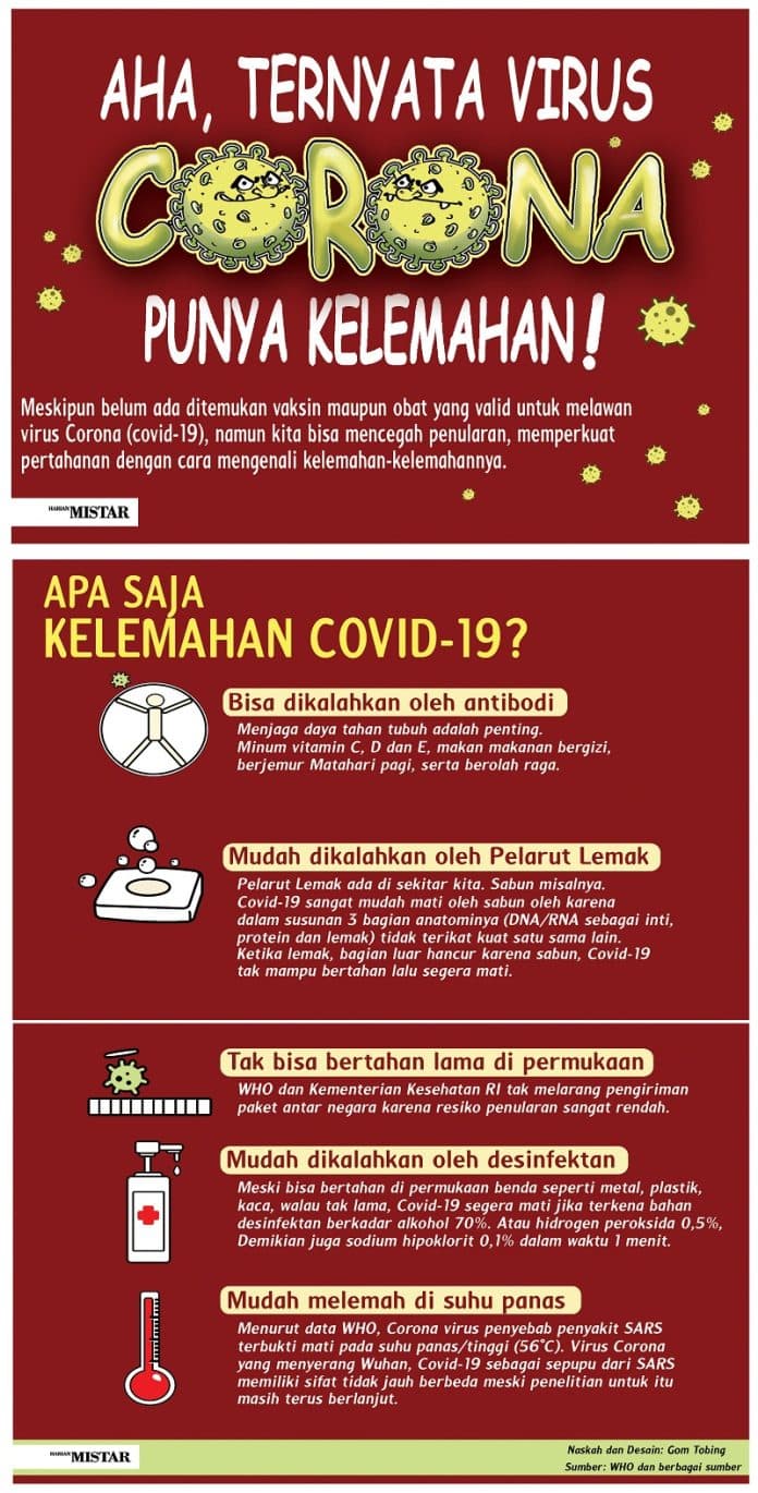 ingin_tahu_kelemahan_virus_corona_lihat_infografis_ini