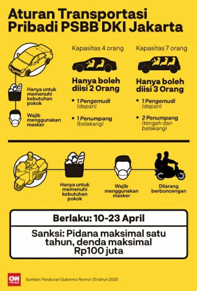 ini_aturan_transportasi_pribadi_saat_psbb_di_jakarta_diberlakukan