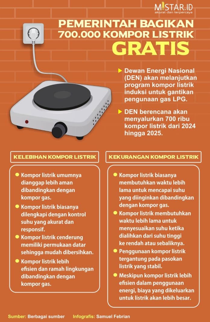 ini_kelebihan_dan_kekurangan_kompor_listrik