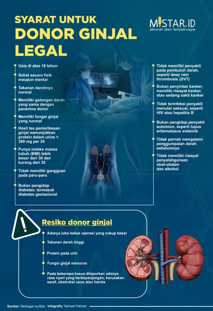 ini_prosedur_transplantasi_ginjal_legal_yang_harus_diketahui