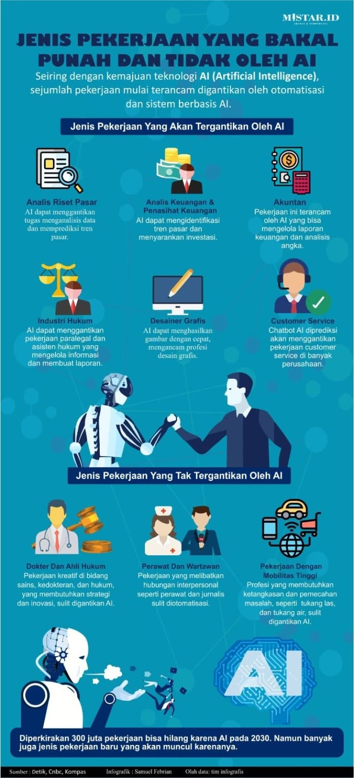 jenis_pekerjaan_yang_bakal_punah_dan_pekerjaan_yang_tidak_tergantikan_ai